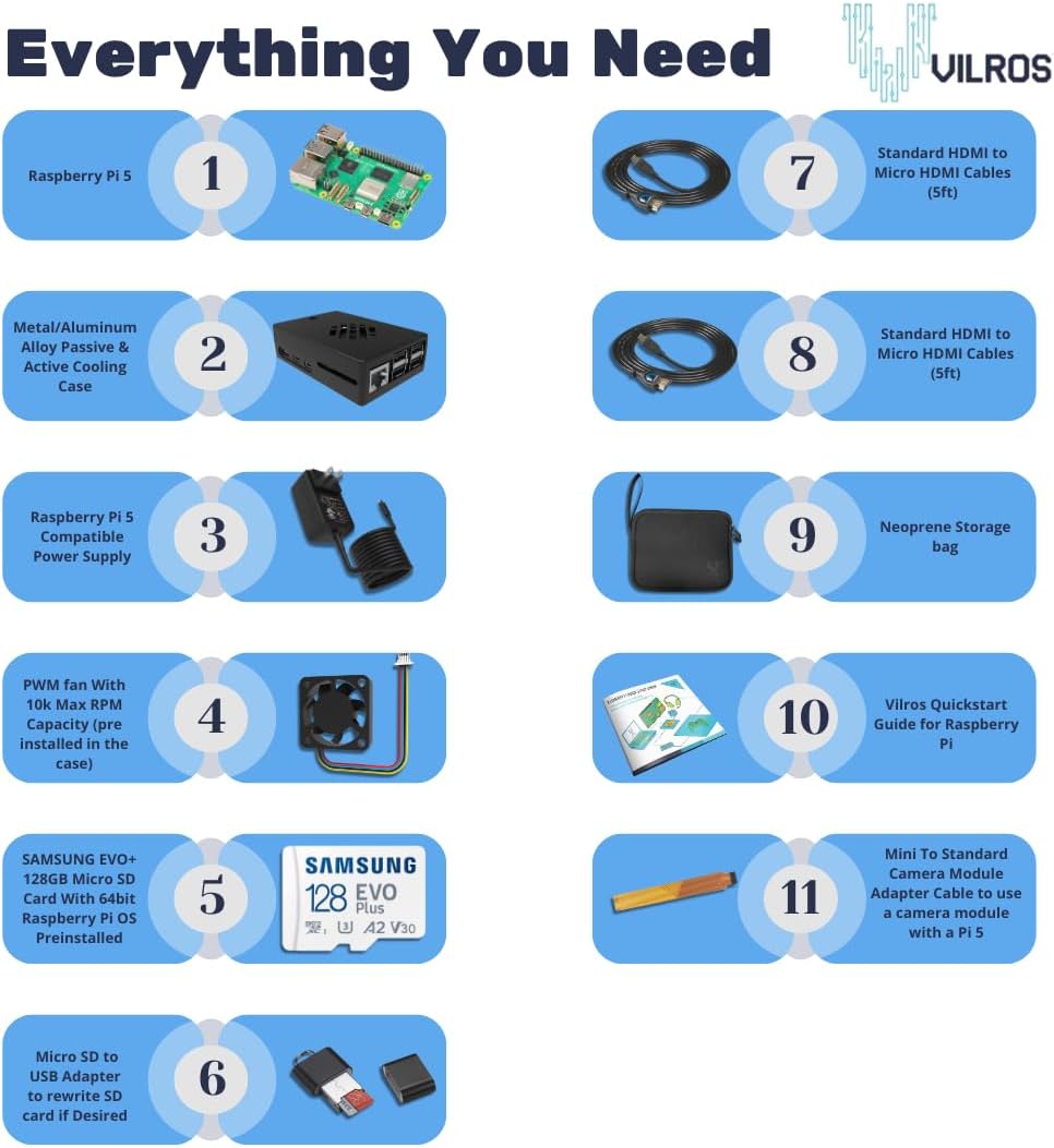 Vilros Raspberry Pi 5 Starter Kit MAX - Turbo Cooled Aluminum - (128GB Edition) - (8GB RAM)